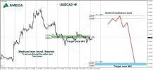 USDCAD 28.06.2021.jpg