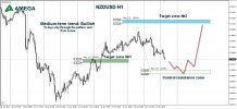 NZDUSD 29.06.2021.jpg