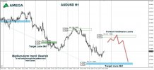 AUDUSD 18.11.2021.jpg