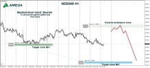 NZDUSD 15.12.2021.jpg