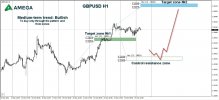 GBPUSD 27.12.2021.jpg