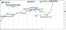 GBPUSD 04.01.2022.jpg