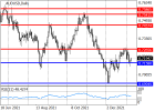 audusd_analysis_2.png