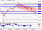 audusd_wave analysis_2.png