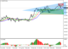 usdjpy analysis.png