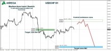 USDCHF 19.01.2022.jpg