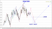 EUR-USD_2022.01.24-1Y(4).png