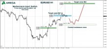 EURUSD 03.02.2022.jpg