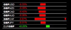 2-23-2022 GBP Weakness.jpg