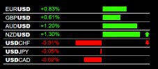 2-28-2022 USD Weakness.jpg