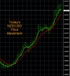 2-28-2022 NZDUSD Chart.jpg