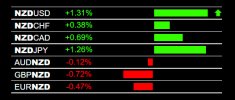 2-28-2022 NZD Strength.jpg