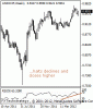 usdchf200000.gif