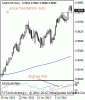 usdchf200000.gif