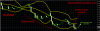 3,4 -2 bbands eurusd.png