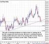 PAST-EurGbp-daily-15082013-1130uk.JPG