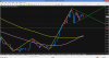 weekly usdjpy trendline.png