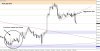 AUD USD SELL WED OCT 2 M30 Update 1.jpg