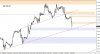 GBP USD H1 Update FRI OCT 4.jpg