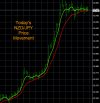 3-22-2022 NZDJPY Chart.jpg