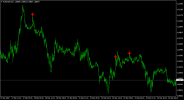 EURUSDM15 Eagle Arrow indicator forex indicator mt4 mt5 metatrader best arrow indicator signal...png