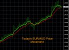 4-22-2022 EURAUD Chart.jpg