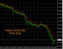 4-22-2022 AUDUSD Chart.jpg