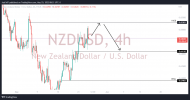 NZDUSD_2022-05-25_13-21-04.png