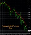 6-10-2022 GBPJPY Chart.jpg