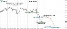 EURUSD 13.06.2022.jpg