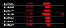 7-26-2022 EUR Weakness.jpg