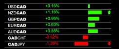 8-1-2022 CAD Weakness.jpg