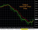 forex-push-alerts-aud-chf-chart.jpg