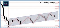 BTCUSD 08082022-1.jpg