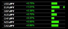 8-29-2022 JPY Weakness.jpg