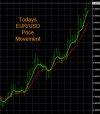 10-4-2022 EURUSD Chart.jpg