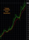 10-24-2022 EURNZD Chart.jpg