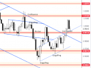 EURUSD Daily Forecast 29_10_2022..png