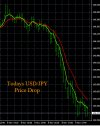 11-8-2022 USDJPY M15 Chart.jpg