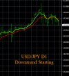 11-8-2022 USDJPY Chart.jpg