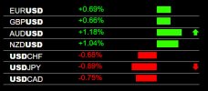 11-8-2022 USD Weakness.jpg