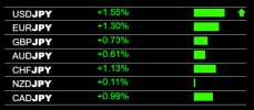 12-5-2022 JPY Weakness.jpg