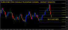 AUD NZD.PNG