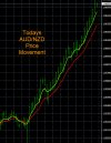 12-21-2022 AUDNZD Chart.jpg