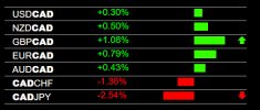 1-18-2023 CAD Weakness.jpg