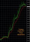 2-3-2023 EURJPY Chart.jpg