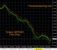 3-1-2023 GBPNZD Chart.jpg