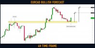 eurcad.jpg