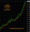 4-6-2023 EURNZD Chart.jpg