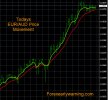 4-6-2023 EURAUD Chart.jpg